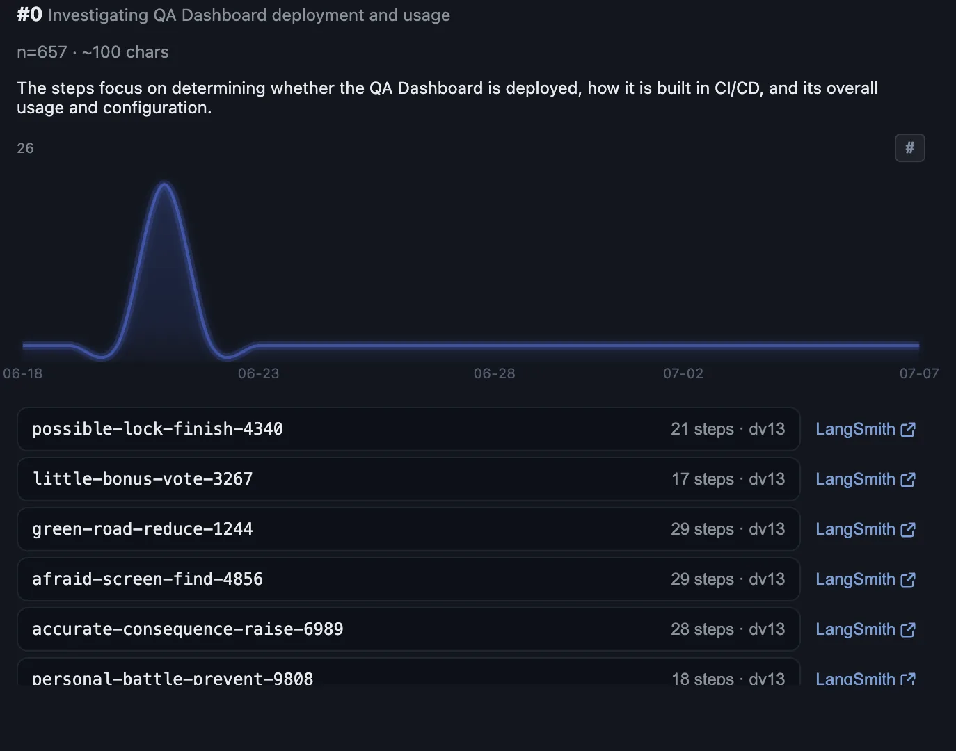 A dashboard showing the cluster view.