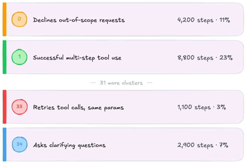A schematic diagram of a taxonomy